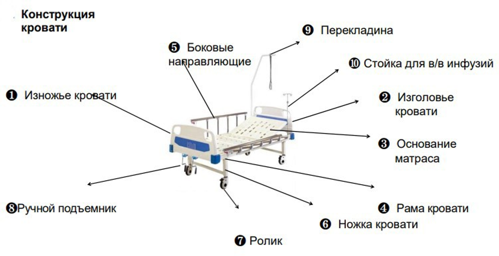 Медицинская функциональная кровать с матрасом ERGOFORCE M2 Е-1027