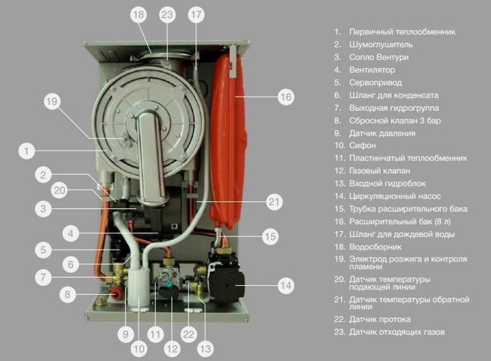 Конденсационный газовый котел E.C.A. Proteus Premix 24 HM