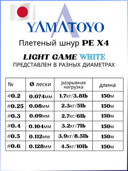 Плетеный шнур YAMATOYO PE LIGHT GAME WHITE из 4-х нитей, #0.2, 150м, БЕЛЫЙ