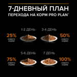 Паучи Pro Plan Opti Savour для собак мелких и карликовых пород курица 26х85г