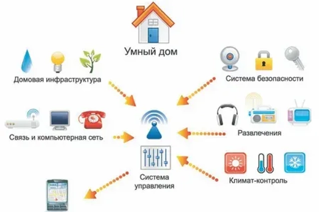 Умные решения для вас!