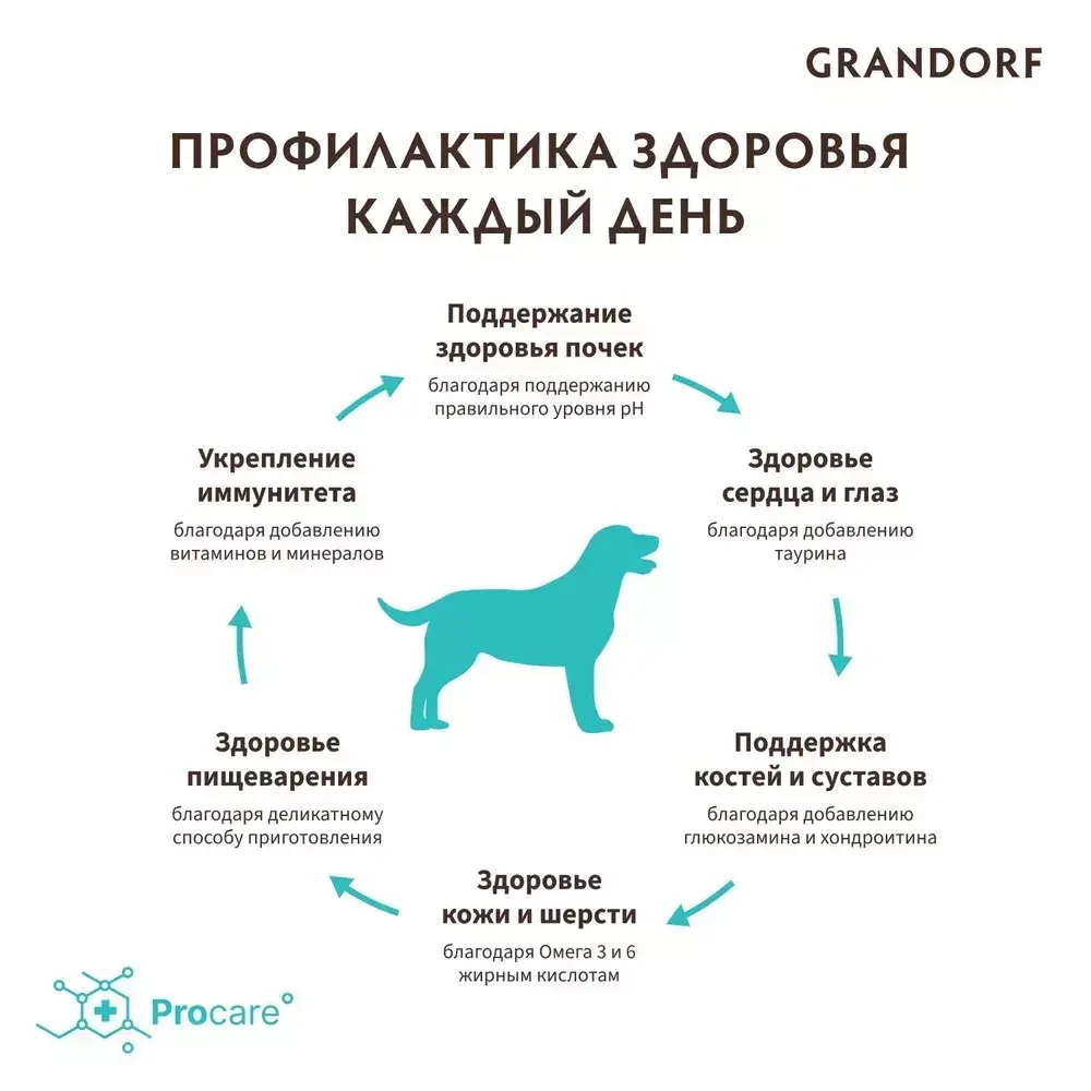 Корм сухой для собак GRANDORF ADULT ALL BREEDS TURKEY & BROWN RICE низкозерновой для взрослых собак всех пород с индейкой и коричневым рисом, 1кг