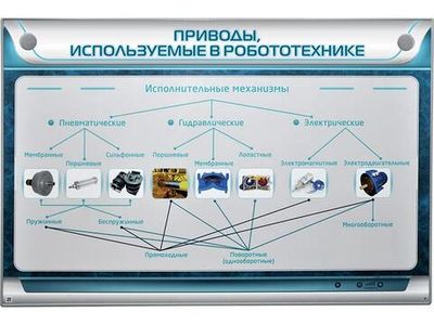 Электрифицированный стенд 