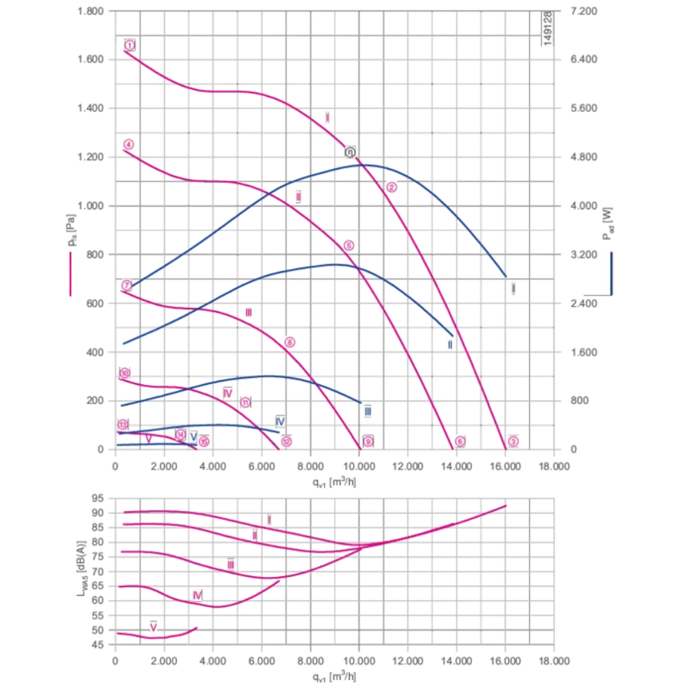 Модульный вентилятор Menerga Radial fan GR (ZIEHL-ABEGG ZAvblue)