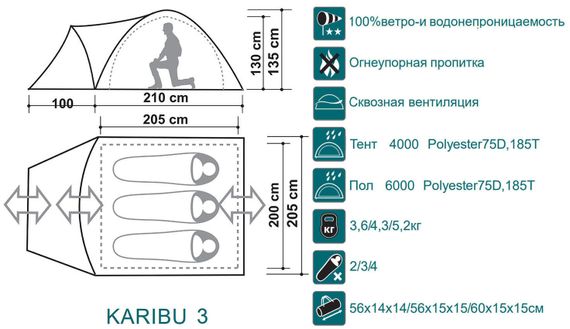 Палатка Canadian Camper KARIBU 3, цвет forest, схема.