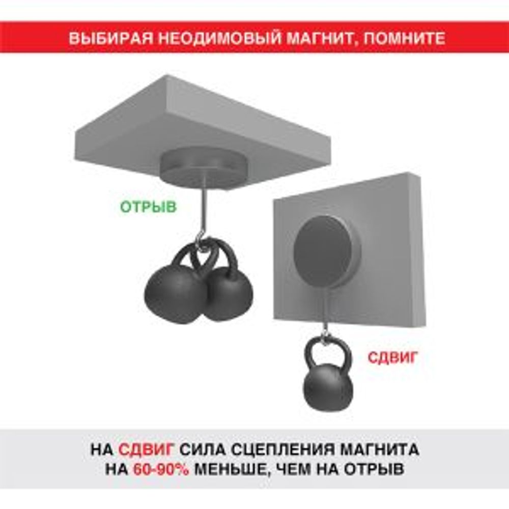 Неодимовый магнит диск 10х1мм с клеем, сцепление 0,5кг (20 шт/уп) REXANT