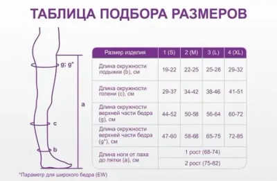 Чулки для широкого бедра Интекс ажурная силиконовая резинка 2 рост 2 класс компрессии XL черный