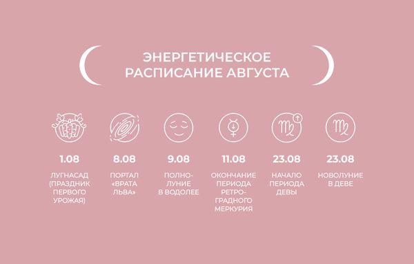 Энергетическое расписание августа