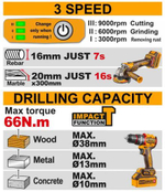 Набор шуруповерт и угловая шлифовальная машина(УШМ) INGCO CKLI20273 INDUSTRIAL 20 В