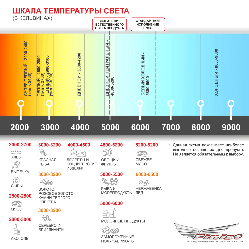 Напольная витрина для мяса Finist JOBS MEAT