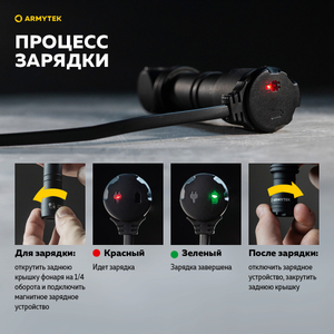 Фоанрь Armytek Wizard C2 Pro Olive White (F08701CO)