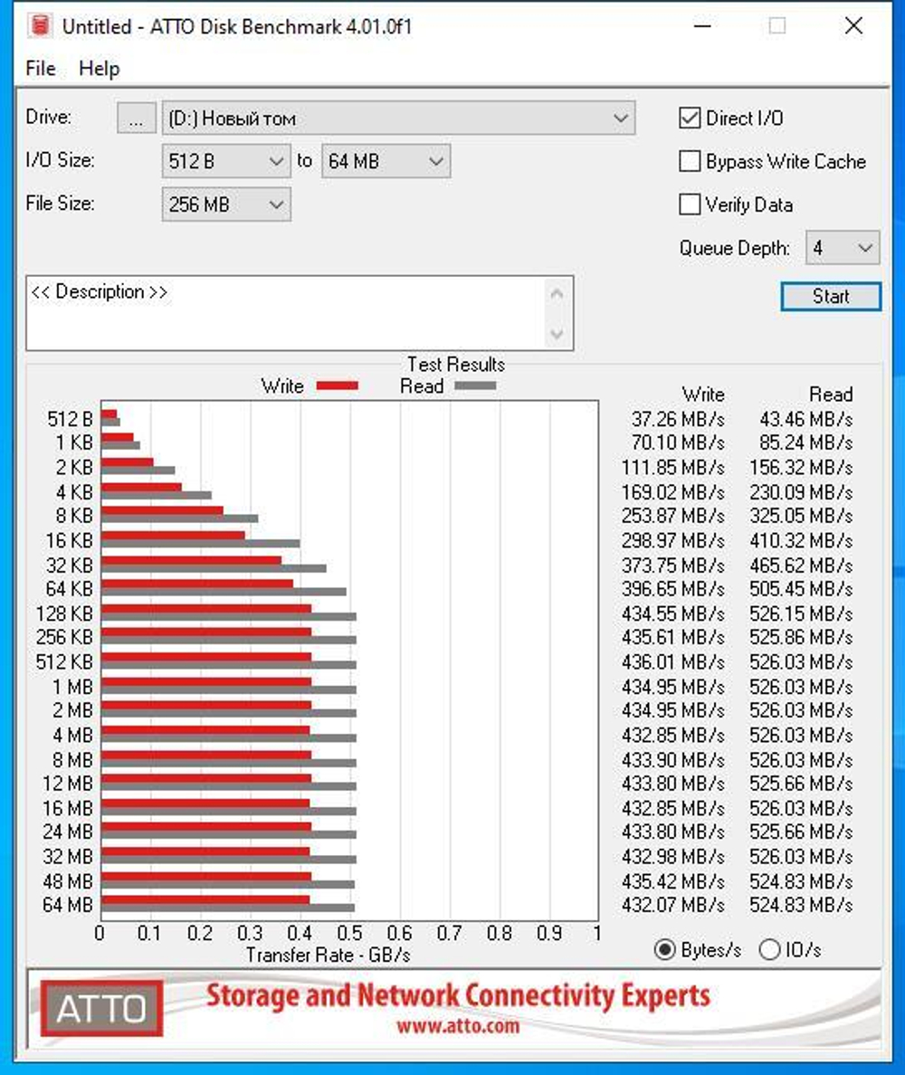 SSD BaseTech A400 128Гб, M.2 2280, SATA3, Retail, TLC, Чтение:520мб/с, Запись:450мб/с (SSDBTA400128GM2)