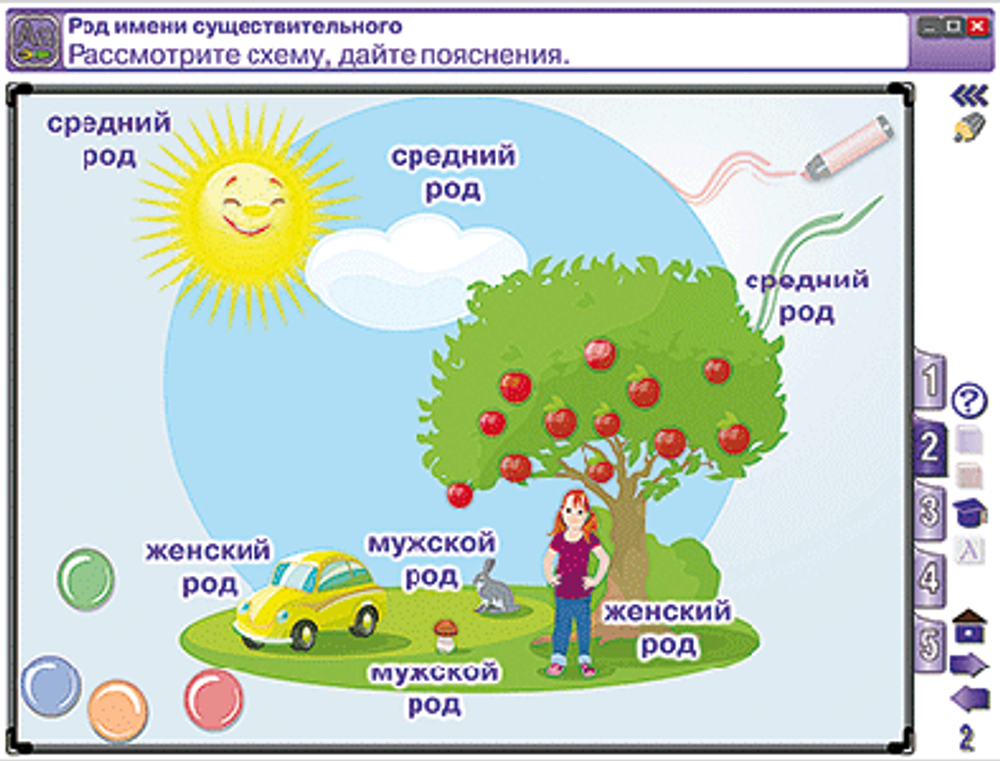 Русский язык 3 класс. Части речи. Лексика. Синтаксис и пунктуация
