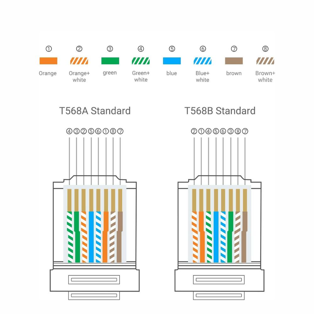 Коннектор RJ-45 (UTP) CAT 5e, 100 шт, Ugreen 50246