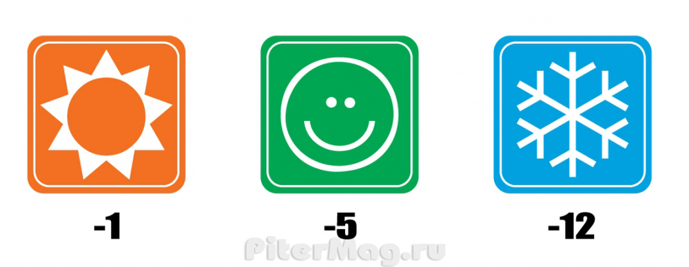 Спальный мешок BTrace Nord 5000 [S0544]