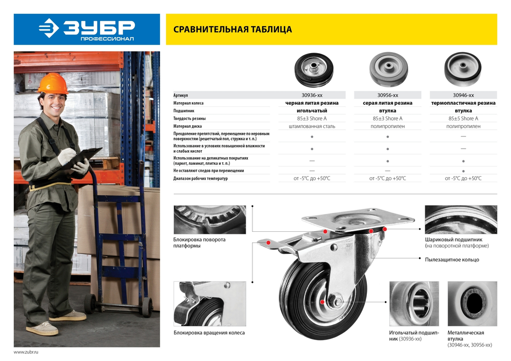 ЗУБР d 50 мм, г/п 35 кг, резина/полипропилен, поворотное колесо (30956-50-S)