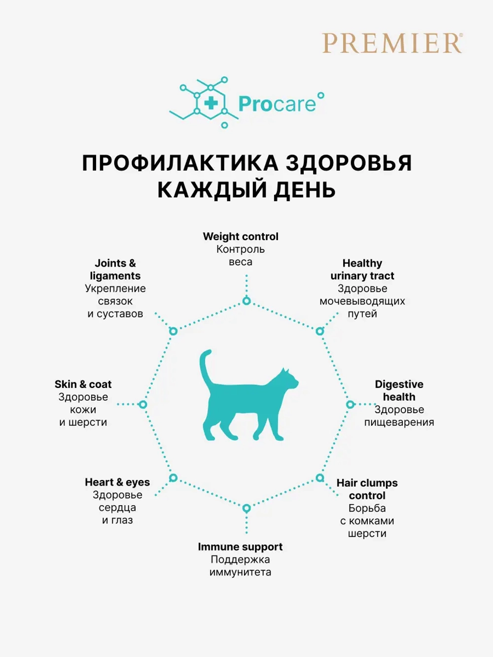 Premier Adult Sterilised для стерилизованных кошек (Ягненок с индейкой)