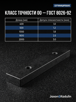 Линейка поверочная гранитная ШП-ТК 1600х250х80 мм кл. 00