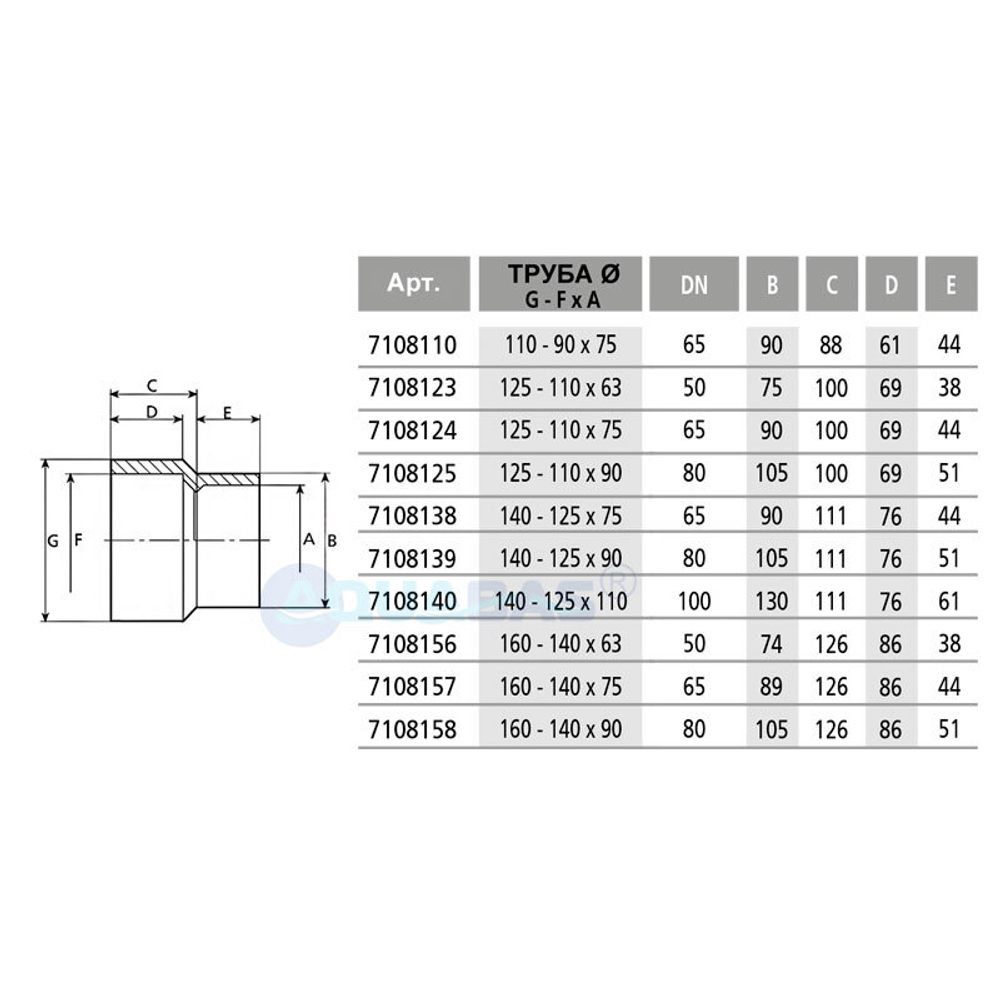 Конический переход ПВХ D 63-50 х 25мм Aquaram (7108061)