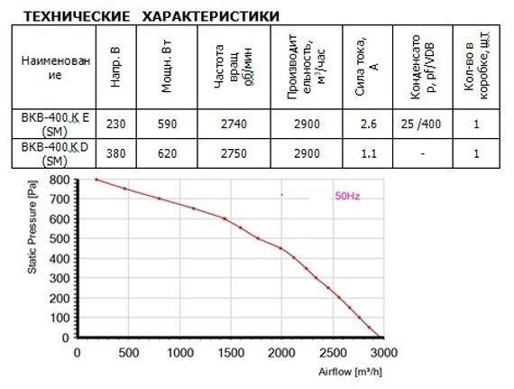 Вентилятор канальный ВанВент ВКВ 400 К D (SM)