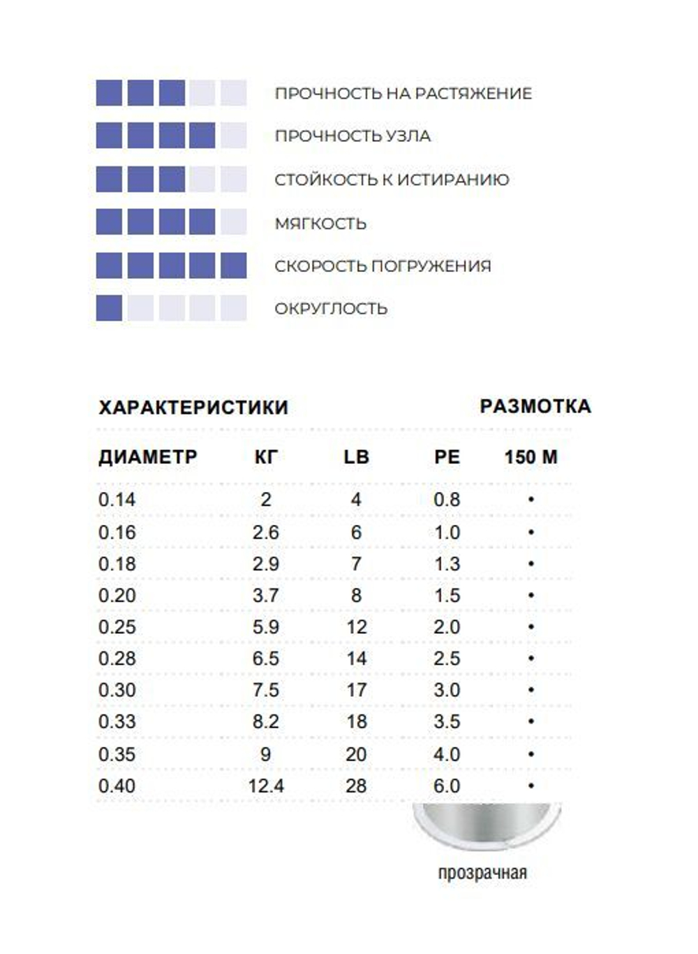 Флюорокарбоновая леска Super 21 Fluorocarbon 0,16 мм 1 шт