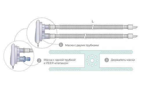 Контуры для cpap-терапии гофрированные взрослые, ø 22 мм (Длина контура, L: 160 см, Упаковка (инд./тр.): 1/40)