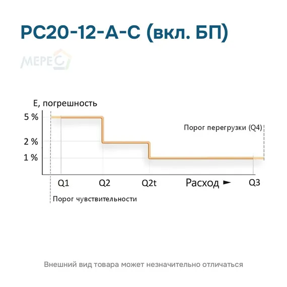 РС20-12-А-С (вкл. БП)