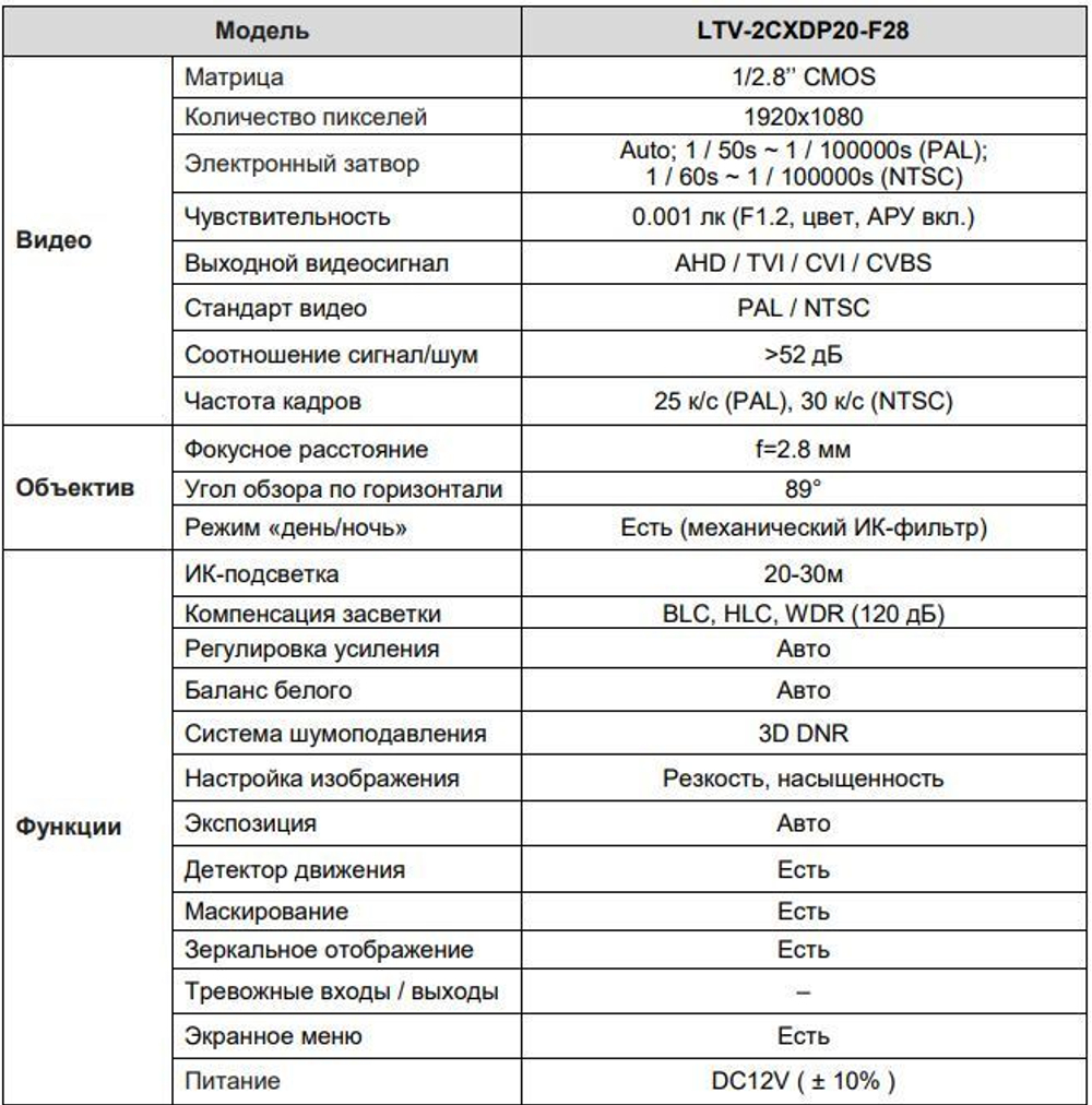 LTV-2CXDP20-F28 Видеокамера купольная внутреняя