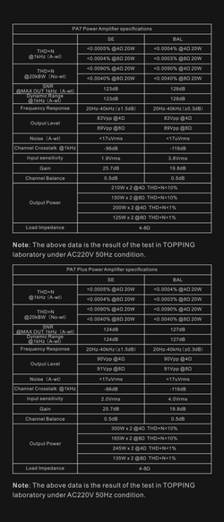 Усилитель Topping PA7 Plus