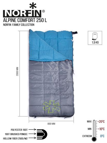 Спальный мешок NORFIN Alpine Comfort 250 (одеяло, +5°C)