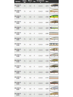 Воблер для рыбалки ZIPBAITS ZBL System Minnow 7F, 70мм, 4.5гр., заглубление 0.3-0.5м., цвет 513R, плавающий