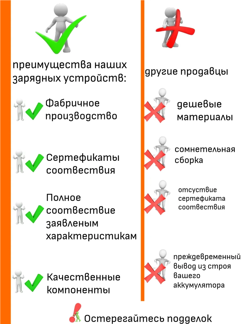Зарядное устройство для Электросамоката 58.8V 5A
