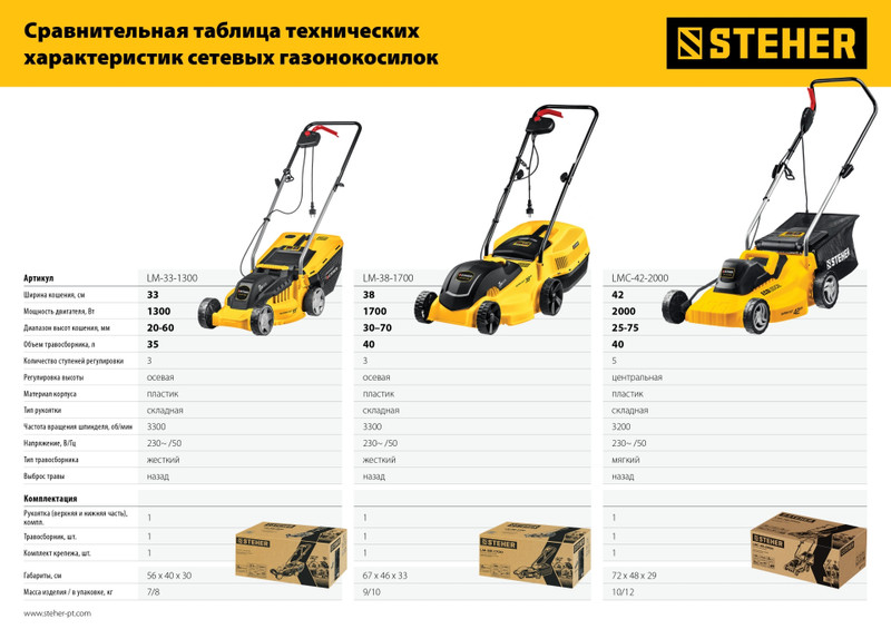 STEHER 1700 Вт, ш/с 38 cм, сетевая газонокосилка (LM-38-1700)