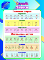 Комплект плакатов "Английская транскрипция", 4 шт
