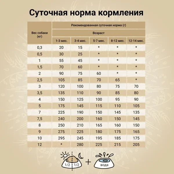 Сухой корм CRAFTIA NATURA для щенков миниатюрных и мелких пород из курицы и индейки