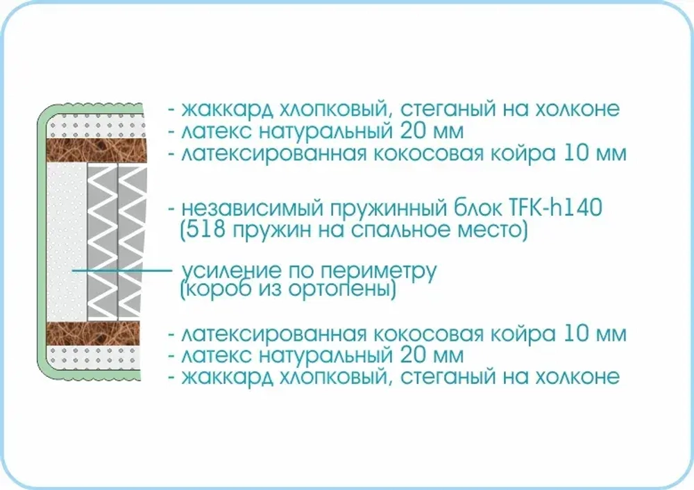 Матрас Prestige Mystery