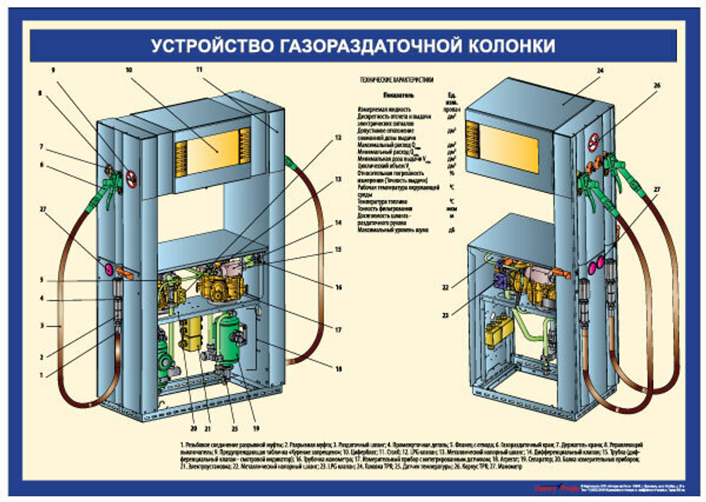 Оборудование газовой АЗС