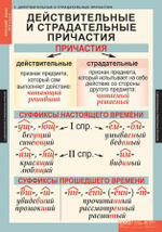 Комплект таблиц "Русский язык 7 класс" ( 7 таб.)