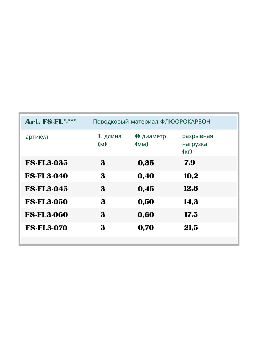 Поводковый материал Fish Crystal ФЛЮОРОКАРБОН FS-FL3 0,45мм/12,8кг ( 5 упаковок )