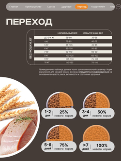 Корм сухой для взрослых стерилизованных кошек породы Мейн-кун, полнорационный комплекс, с индейкой, 5 кг, QUATTRO