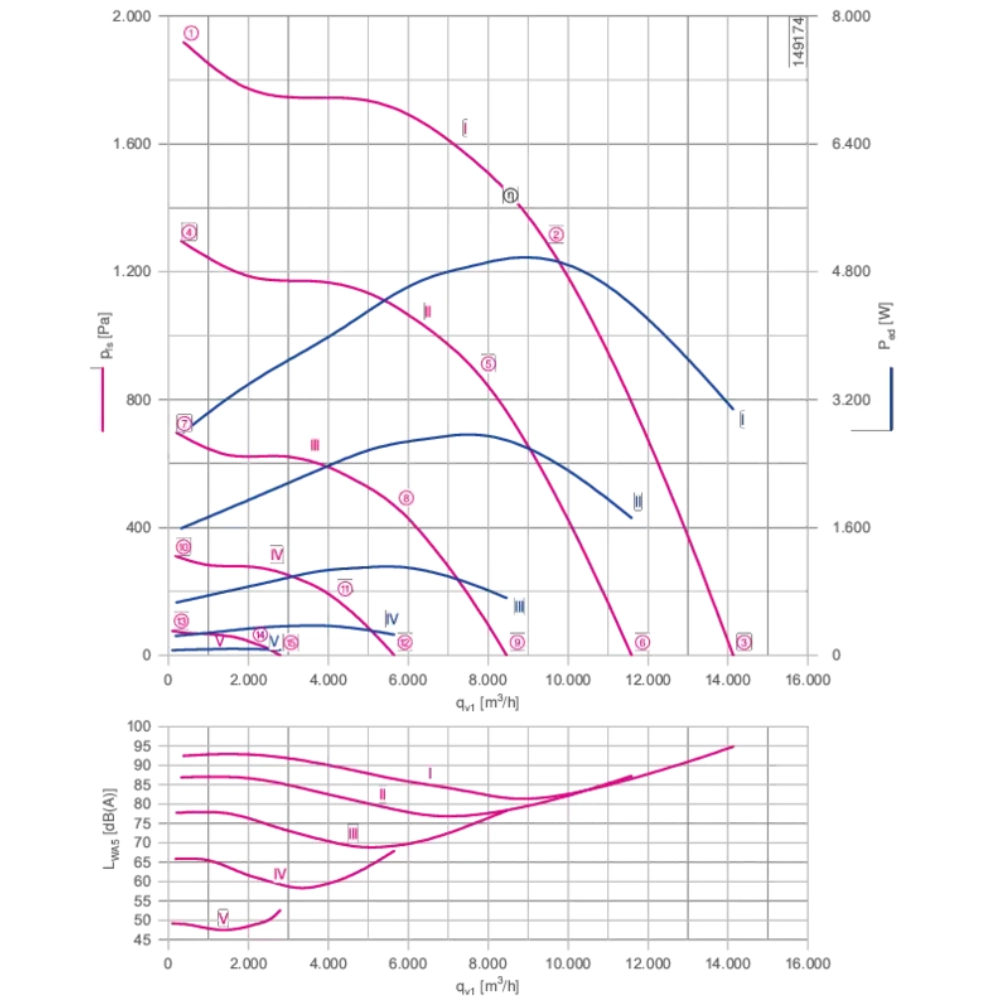 Модульный вентилятор Menerga Radial fan GR (ZIEHL-ABEGG ZAvblue)