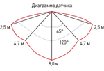 Светильник LED ДБП ЖКХ 8Вт 640Лм 4000К D180 Круг IP54 SPB-1-08-MWS (W) с датчиком движения IK08 антивандальный ЭРА