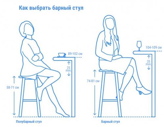 Стул пластиковый полубарный Air Bar 65 цвет темно-серый