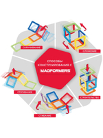 Магнитный конструктор MAGFORMERS Xl cruisers машины 32 дет. (706001)
