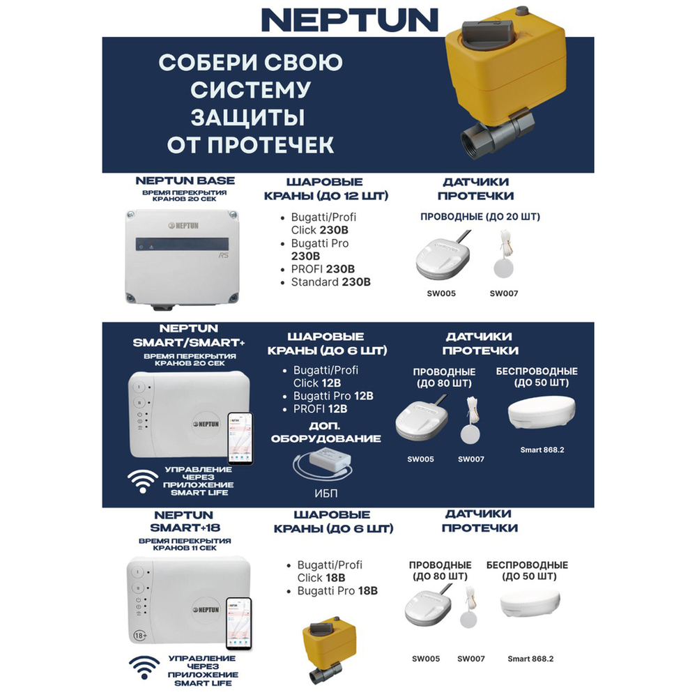 Кран с электроприводом Profi Click 230В 1/2" NEPTUN