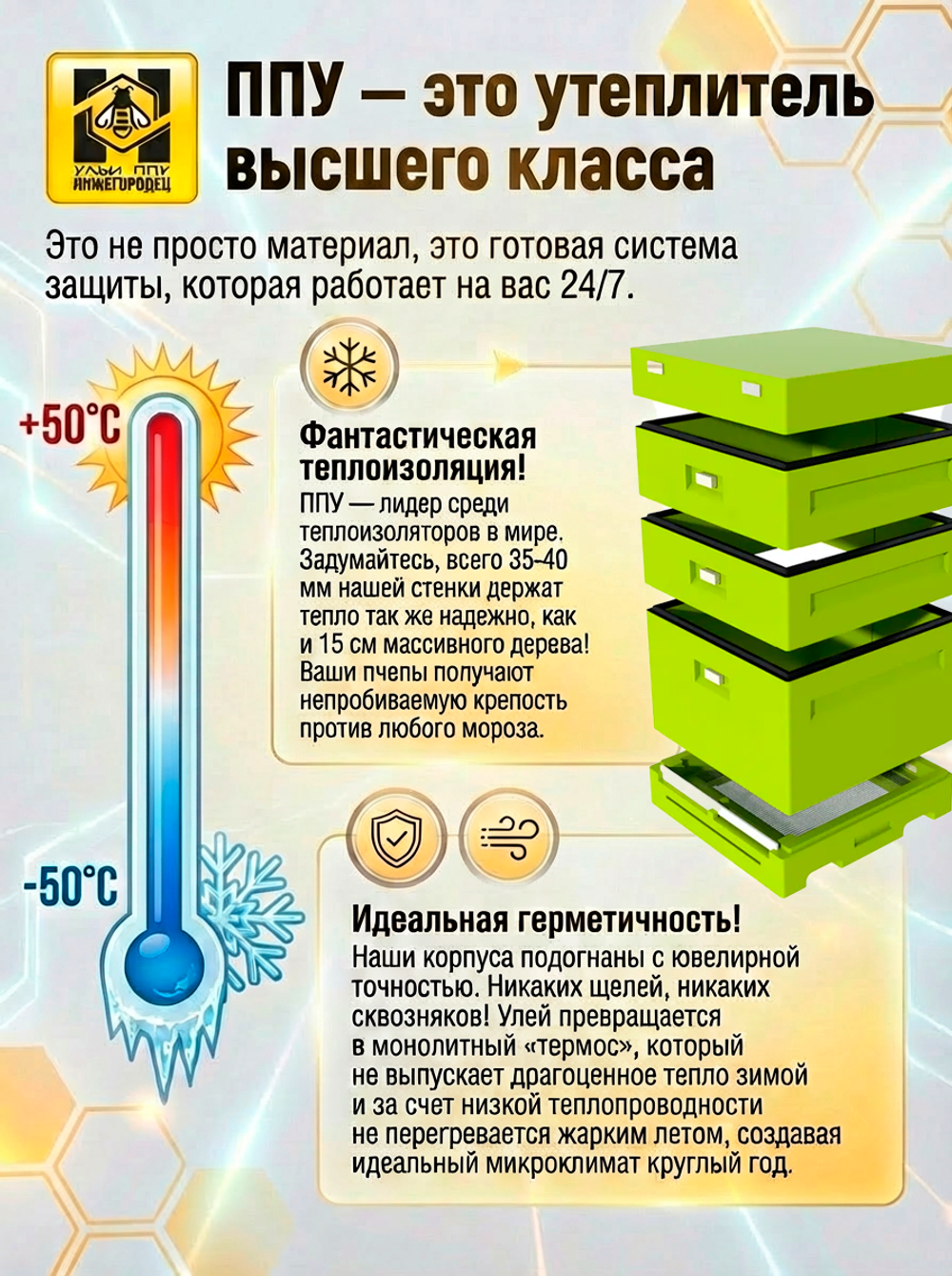 Улей ППУ Нижегородец 12 рамок Комплект 1 корпус Дадан + 2 Магазина