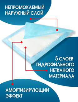 Салфетка нетканая абсорбирующая многослойная ЭкСорб 10х25 см. Набор из 5 штук