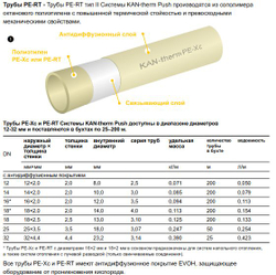 KAN-therm 9018.510 Тройник переходной 32х4,4 / 18х2,5 / 25х3,5 PPSU Push 1109257052
