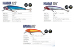 Воблер Halco HAMMA 123 #R43, 123mm, 28 г.