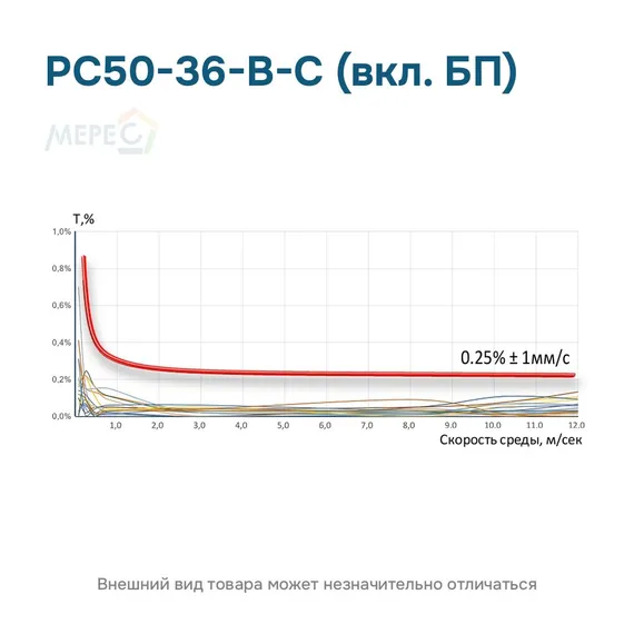 РС50-36-В-С (вкл. БП)